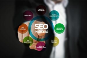 Estratégias de SEO que Impulsionam o Tráfego do Seu Site